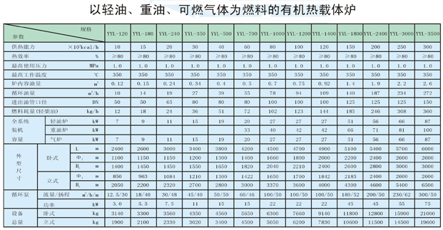 以輕油、重油、可燃?xì)怏w為燃料導(dǎo)熱油爐